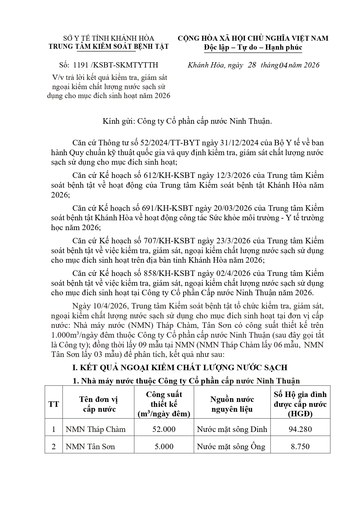 V/v trả lời kết quả kiểm tra, giám sát ngoại kiểm chất lượng nước sạch sử dụng cho mục đích sinh hoạt năm 2026